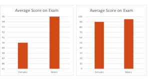 Puntuación media en el examen